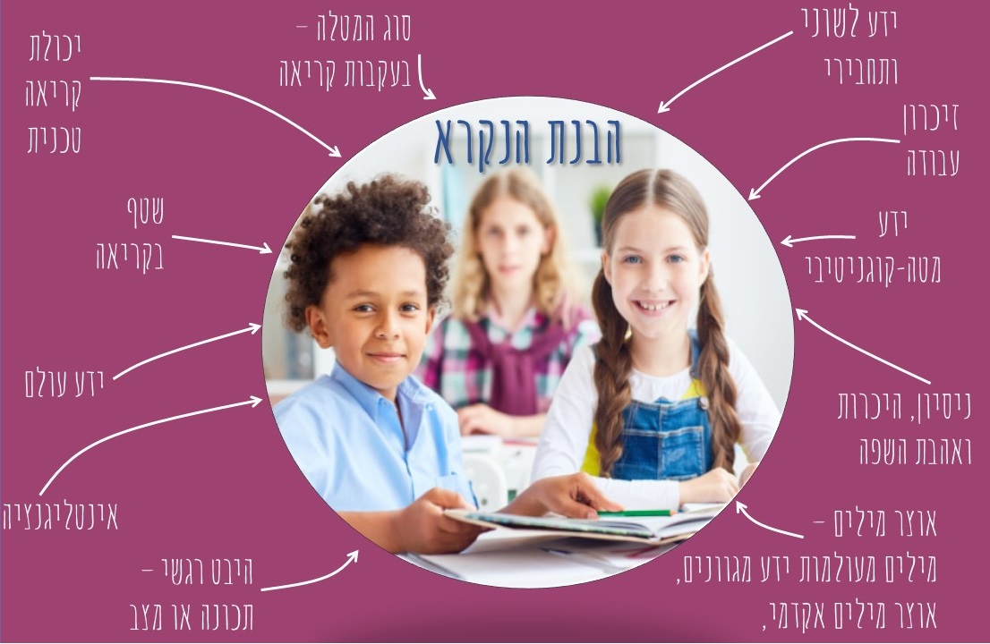 קורס הבנת הנקרא לילדים